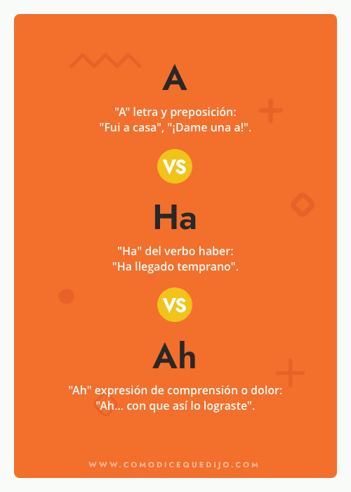 A, Ha o Ah - ¿Cómo se escribe?