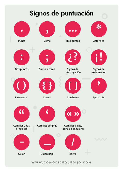 Signos de Puntuación - Nombre y tipos