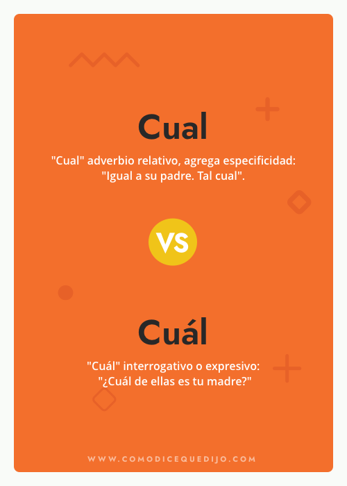 Cual con tilde o Cual sin tilde - Cómo se escribe