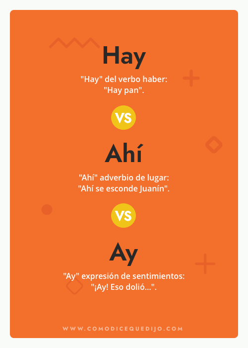 Hay, Ahí o Ay - Cómo se escribe