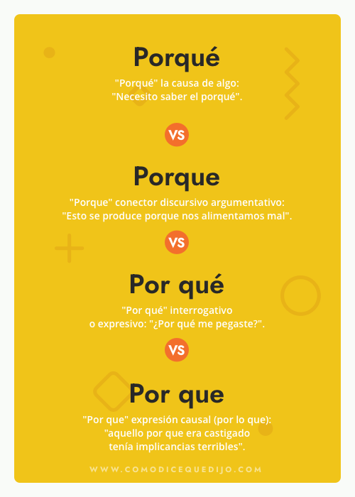 Porqué con y sin tilde o por qué con y sin tilde - Cómo se escribe