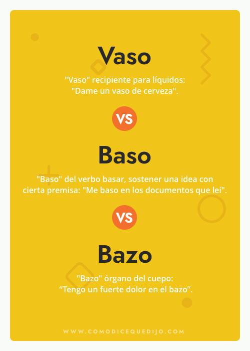 Vaso, Baso o Bazo - Cómo se escribe