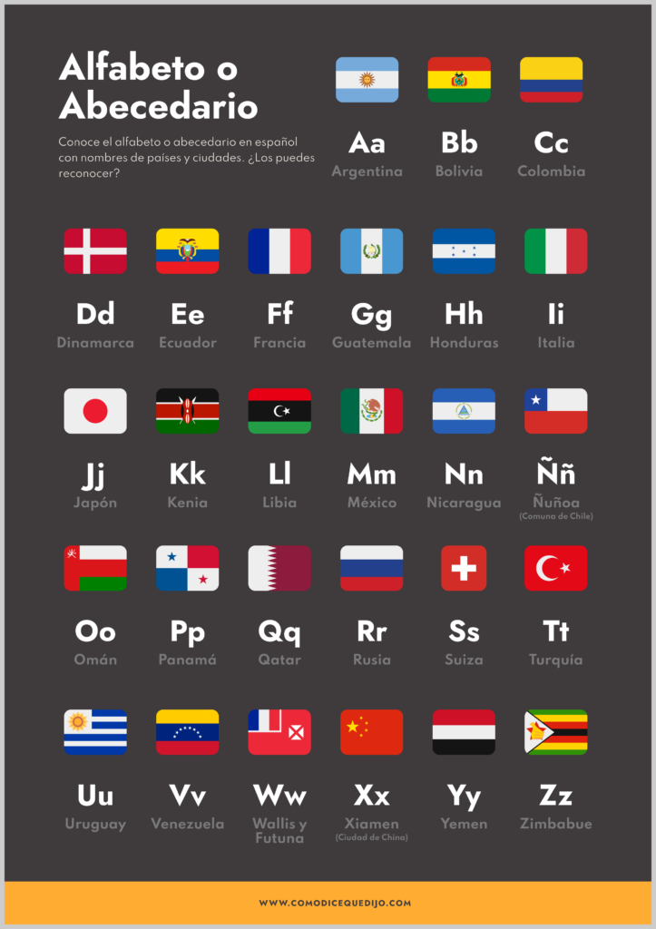 Abecedario o Alfabeto con países y ciudades.