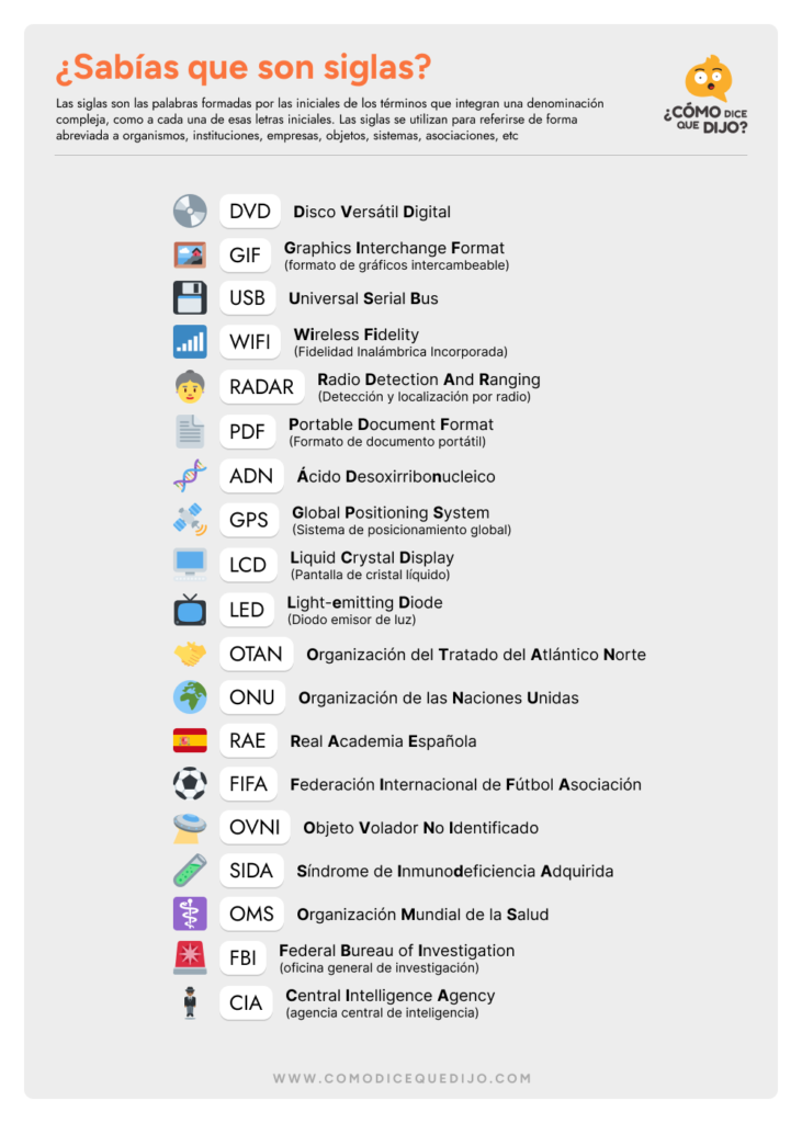 ¿Sabías que son siglas? Que son y 19 ejemplos: DVD, GIF, USB, WIFI, RADAR, PDF, AND, GPS, LCD, LED, OTAN, ONU, RAE, FIFA, OVNI, SIDA, OMS, FBI y CIA