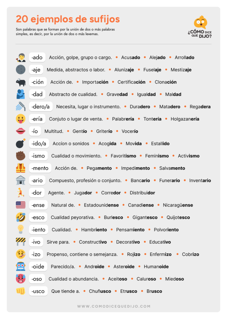 Sufijos definición y 20 ejemplos: -ado, -aje, -ción, -dad, -dero/a, -ería, -ío, -ido/a, -ismo, -mento, -ario, - dor, -ense, -esco, -iento, -ivo, -izo, -oide, -oso y -usco.