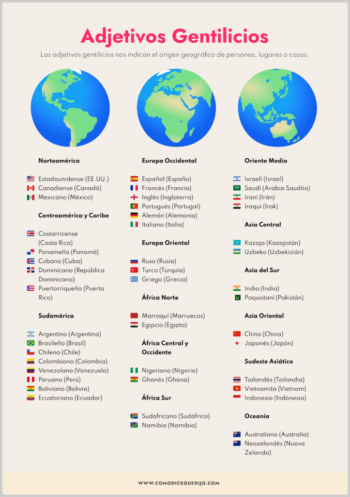 Adjetivos gentilicios Países del mundo