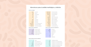 Guía de abreviaturas gramaticales para el análisis morfológico y sintáctico. Útil para clases avanzadas de gramática.